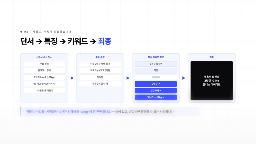 실제 브랜드 전략 계획서 미리보기
