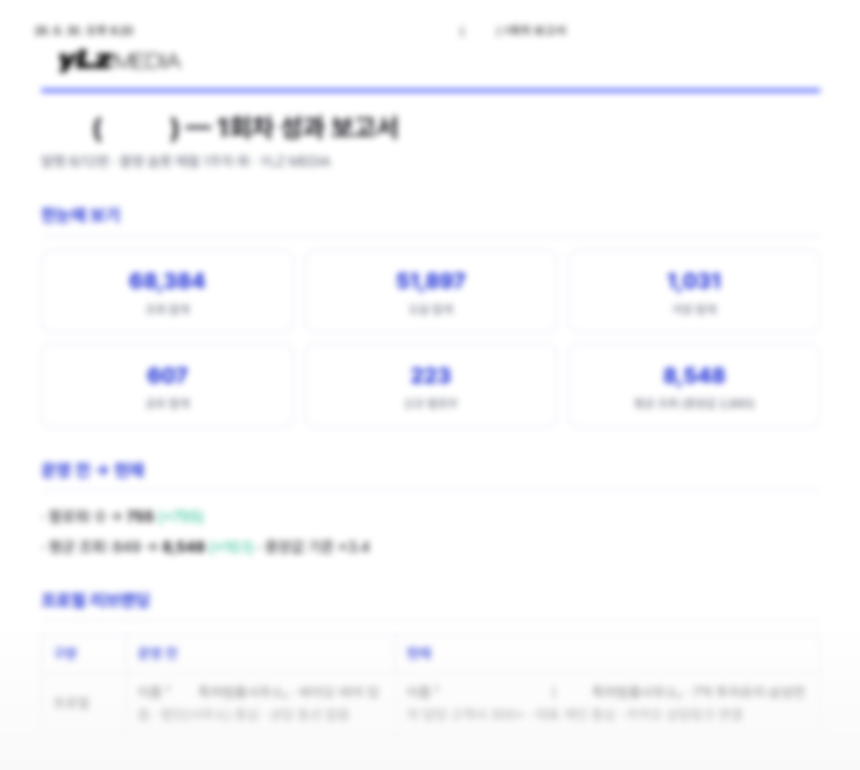 실제 성과 보고서 미리보기
