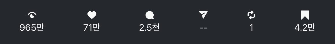 지표 스트립 — 조회 965만