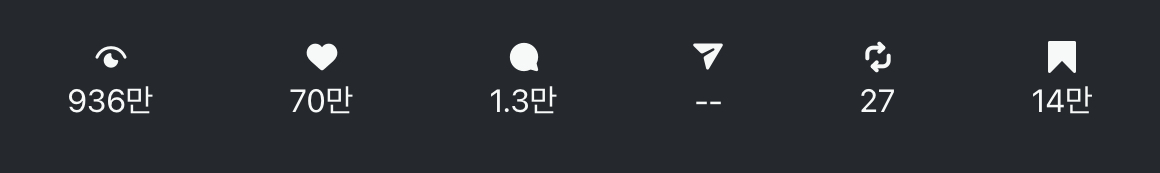 지표 스트립 — 조회 936만