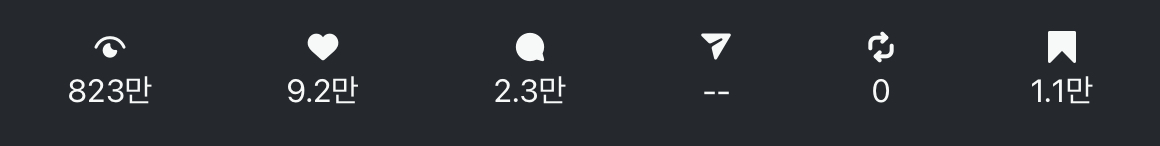 지표 스트립 — 조회 823만