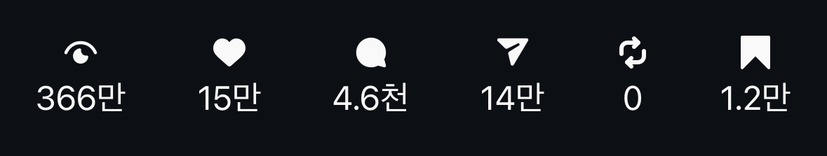지표 스트립 — 조회 366만