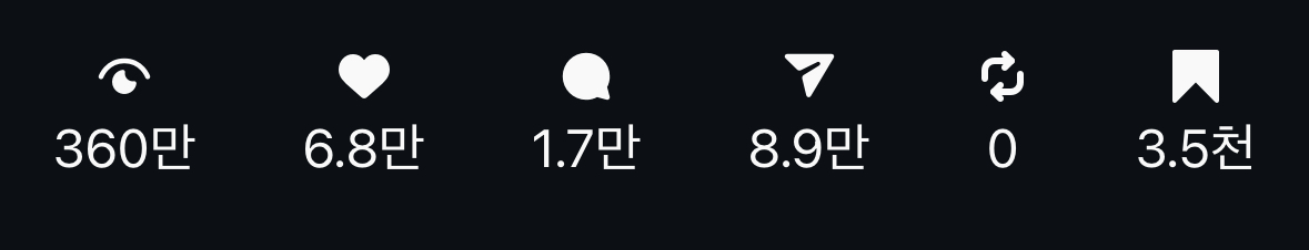지표 스트립 — 조회 360만