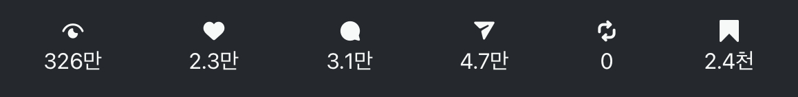 지표 스트립 — 조회 326만
